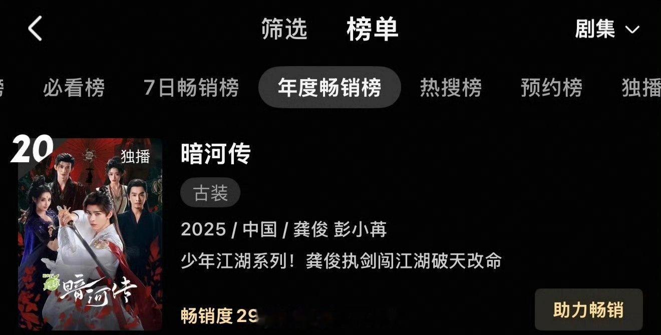 龚俊暗河传开播第8天进入酷拉新年榜了！ ​​​