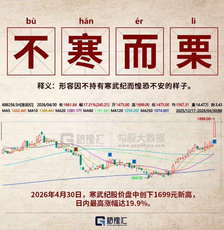 寒武纪，给了一份非常刺激的中期财报，亮点很大，隐忧也很大。
先看表面，营收59.