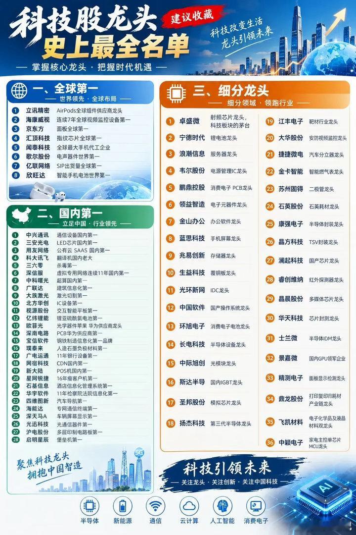 任泽平多平台经济学家认证被撤科技股龙头，史上最全名单 ​​​