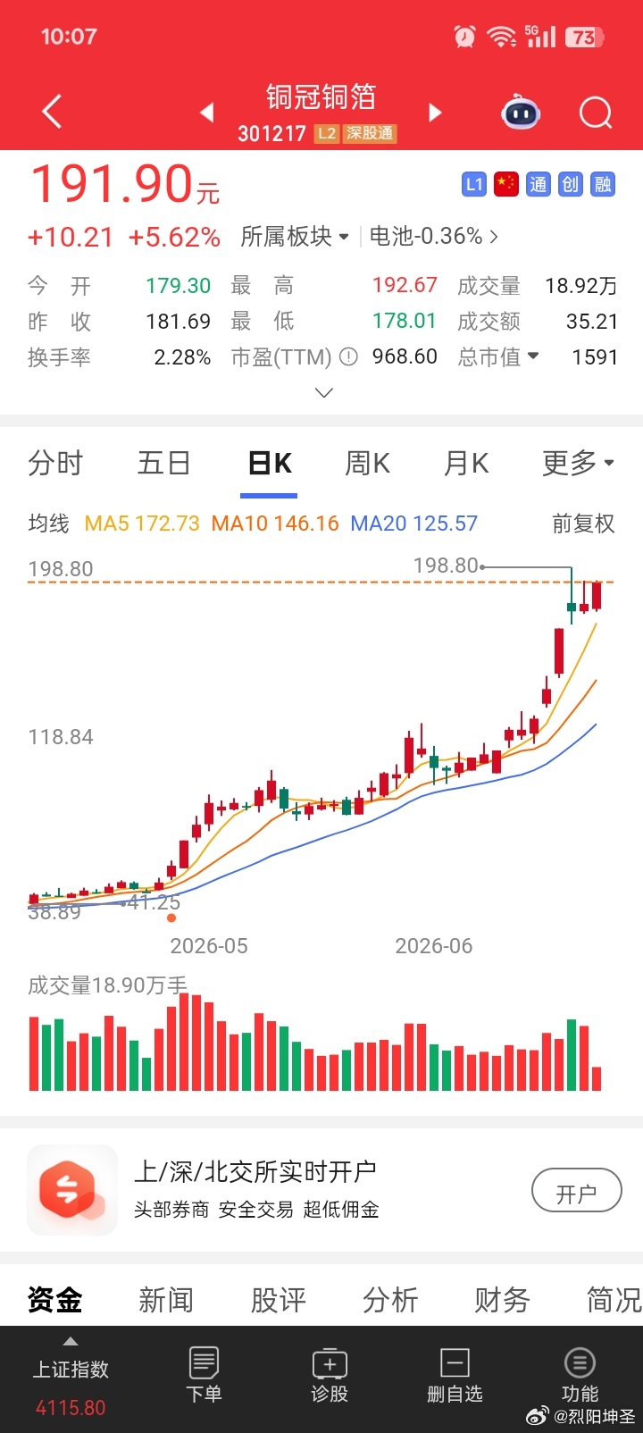 每天分享自己实操盘，关注我不迷路，今天又小赚，生活多姿多彩。这个市场基本上有点类