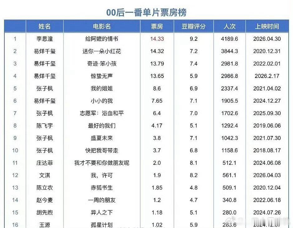 就这样001了 真让人羡慕