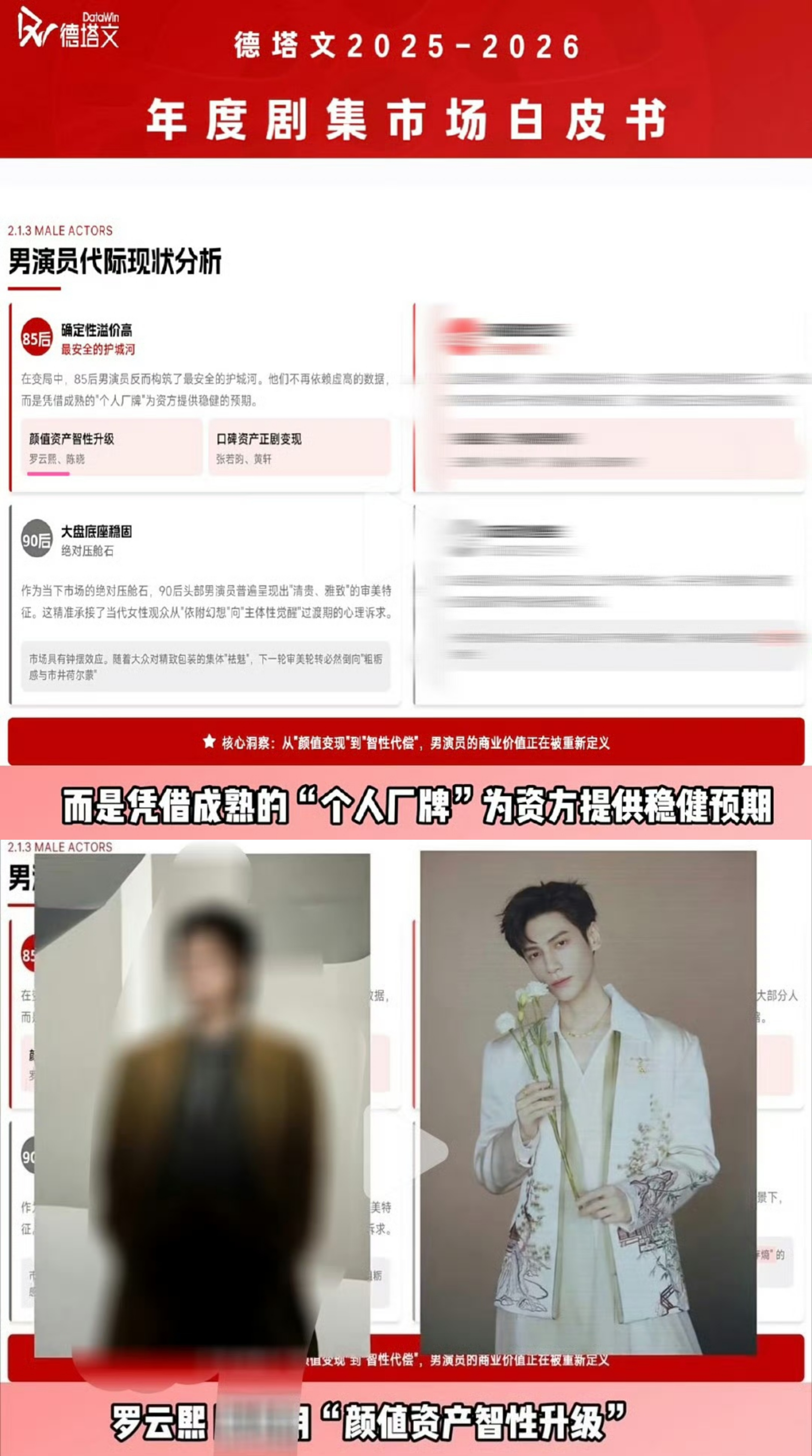 罗云熙   我很赞同德塔文白皮书中形容演员罗云熙的两段话：①“构筑了最安全的护城