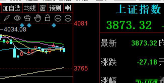 美联储如期降息25个基点，算年内第三次今天大A高开但随后冲高回落，不出意外回踩了