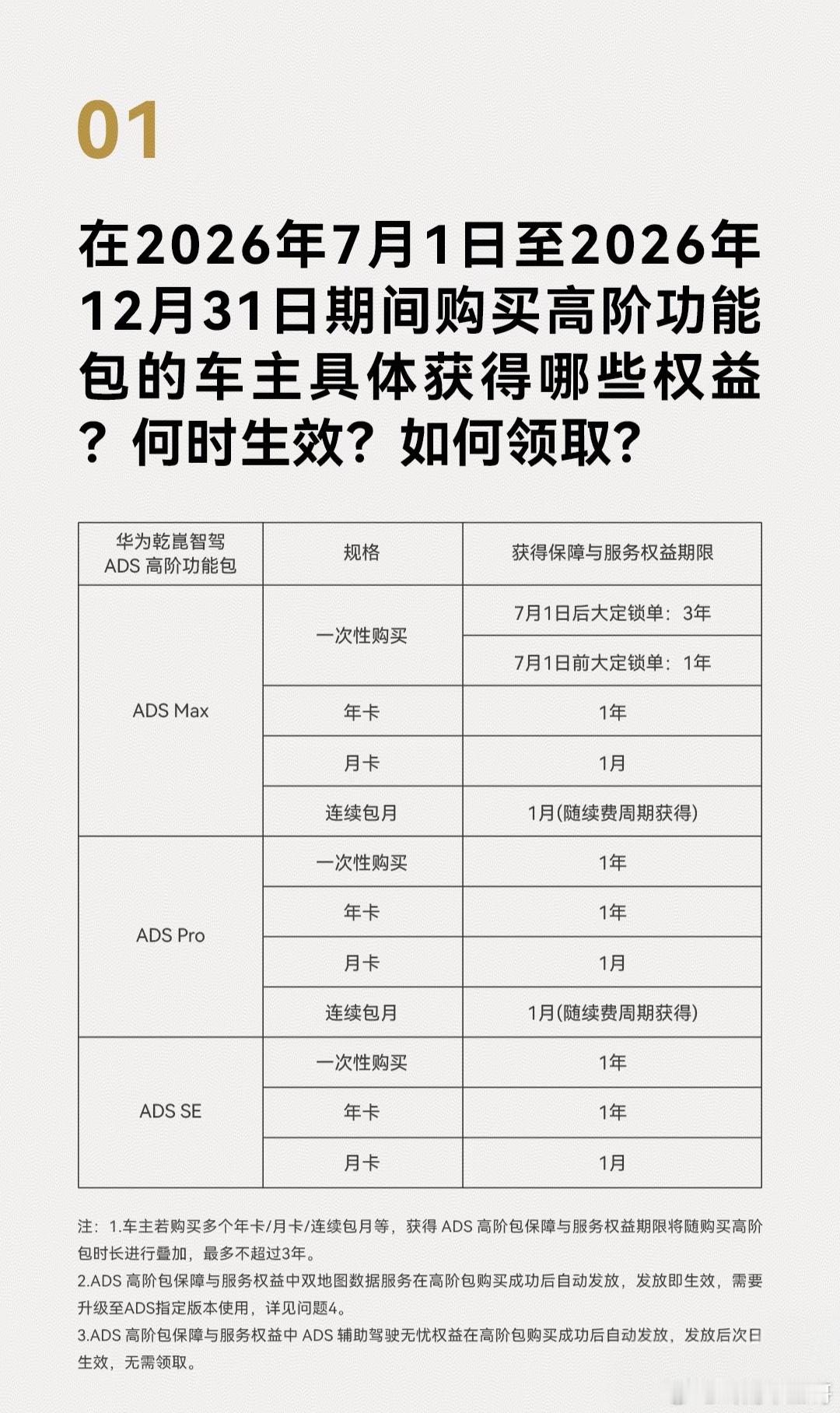 华为乾崑智驾ADS高阶功能包权益保障升级以及新增权益解读来了！华为乾崑智驾无忧权