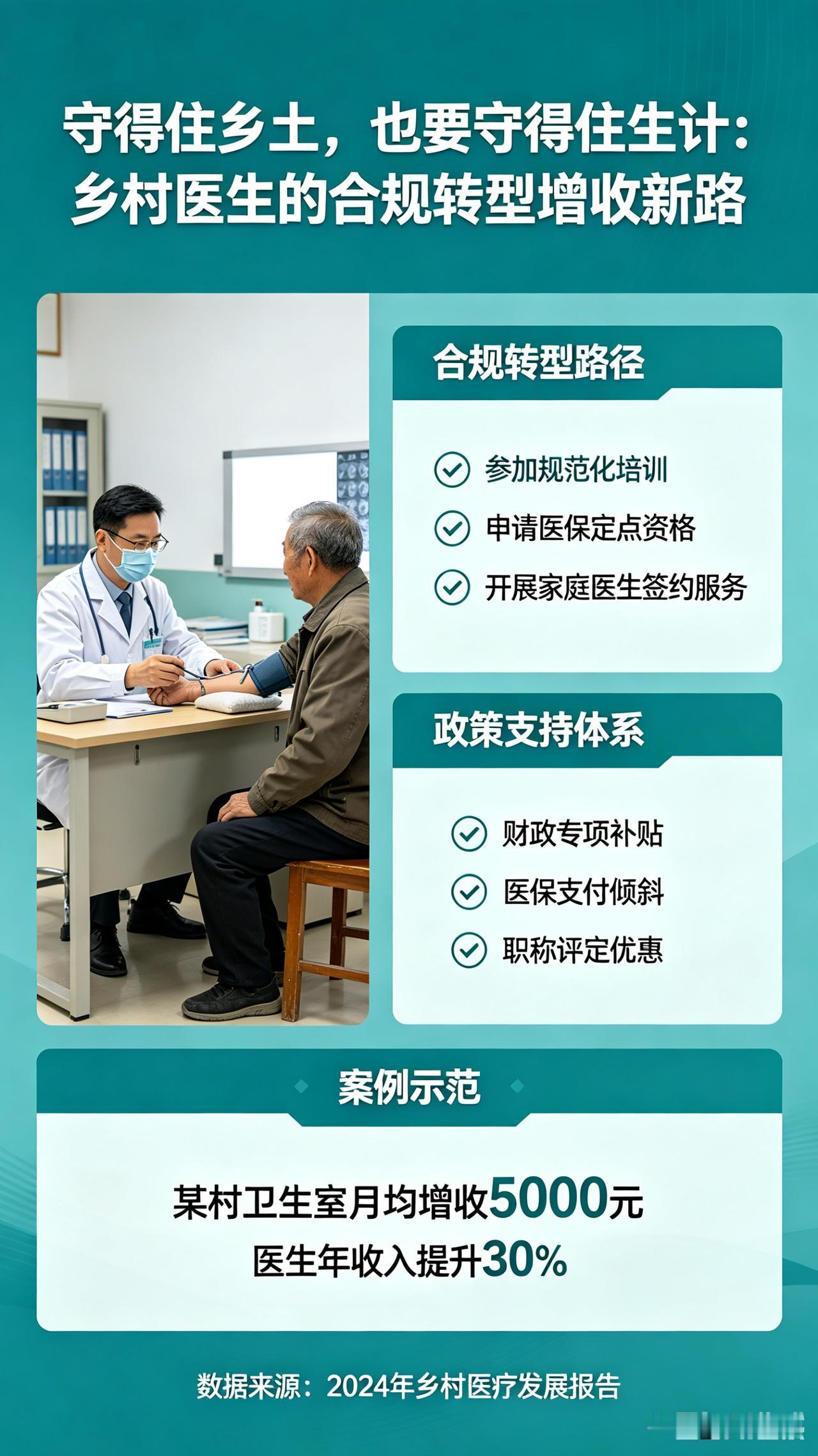 守得住乡土，也要守得住生计：乡村医生的合规转型增收新路
 
在广袤乡村，数百万乡