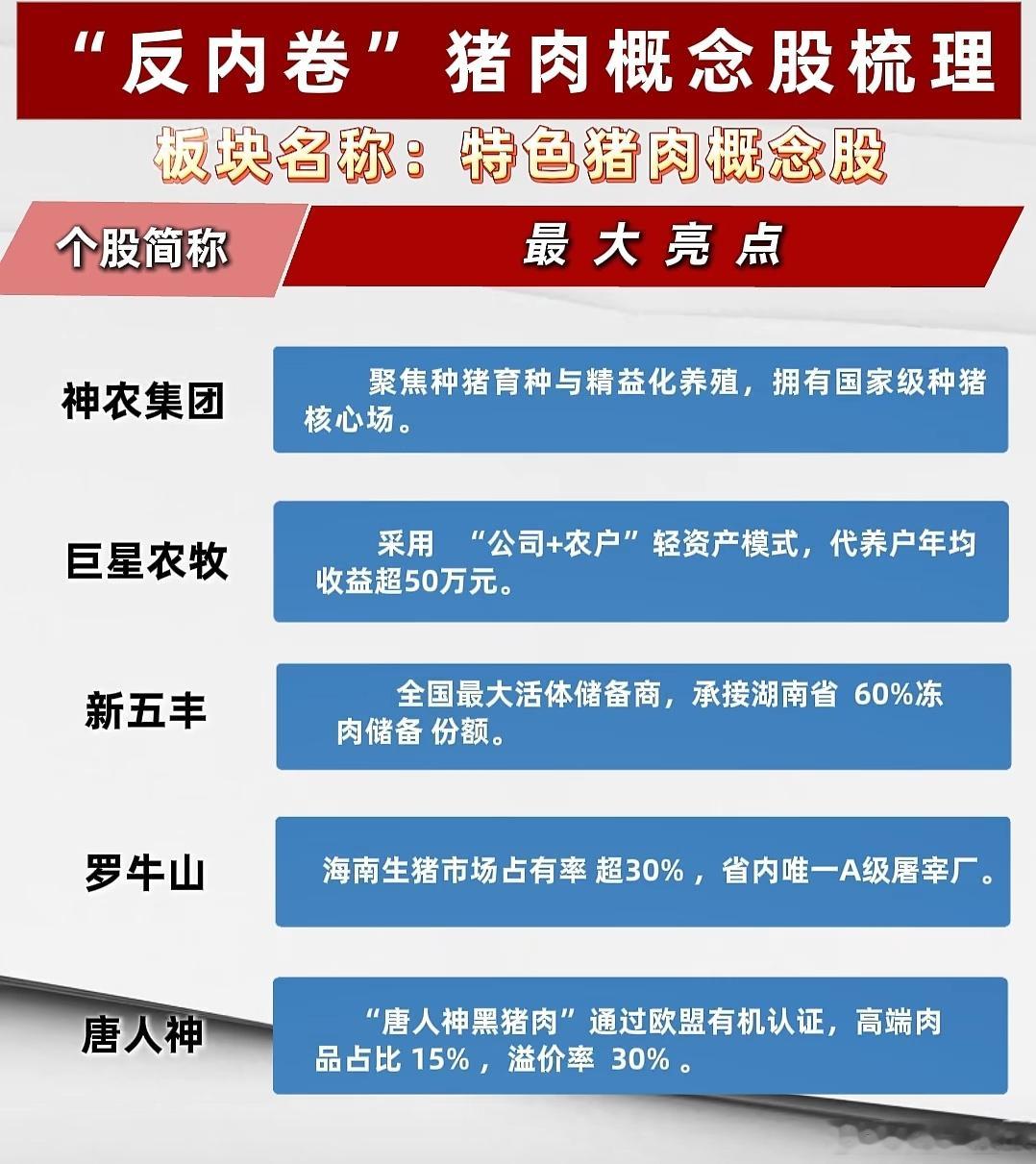 A股 “反内卷”之猪肉概念股梳理 ​​​