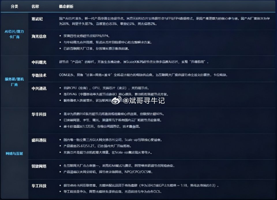 华为超节点短期产业事件密集1. 在2026华为云INSPIRE创想者大会智能汽车