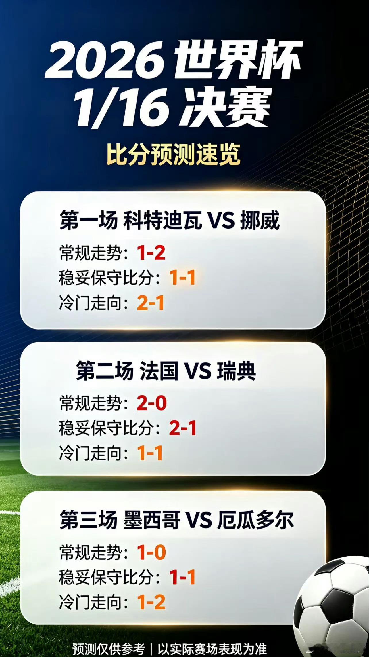 昨天3场笔分命中拿下，今天猜77/79笔分周二077 世界杯 科特迪瓦VS挪威 