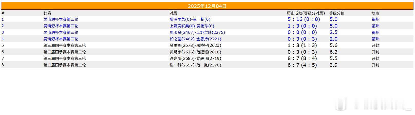 围棋比赛 吴清源杯第三轮、国手赛第三轮 