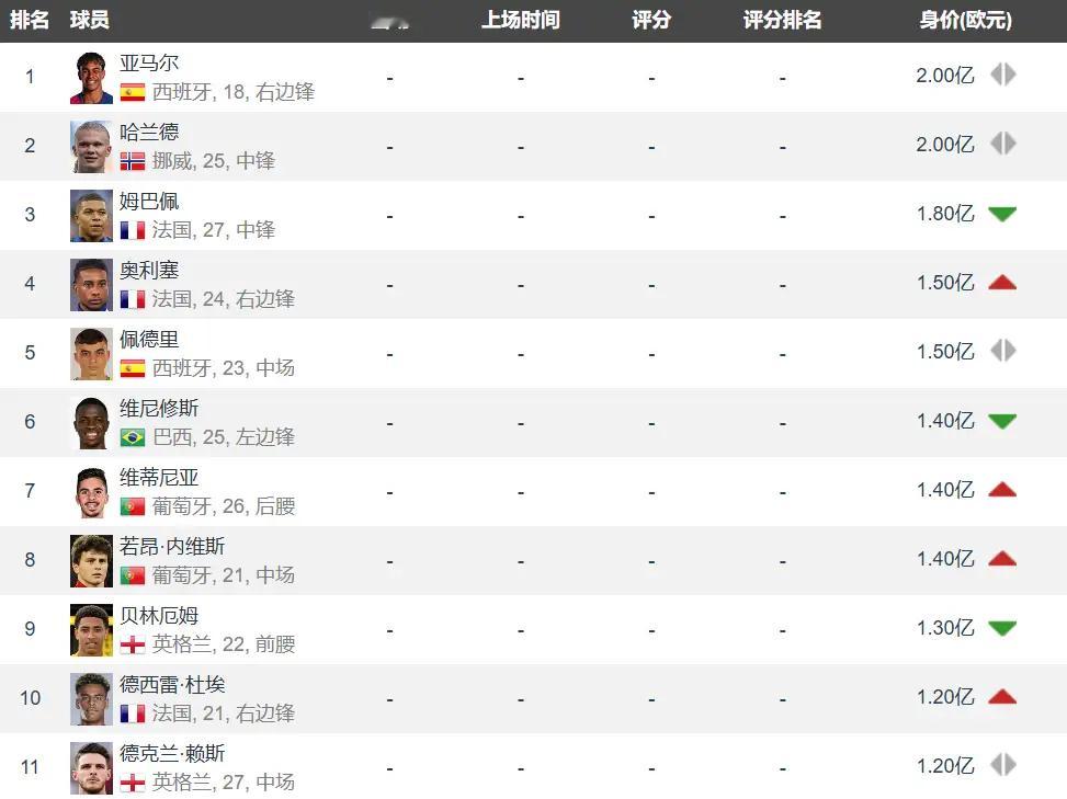 足坛格局迎来迭代节点！2026美加墨世界杯将于6月12日凌晨拉开帷幕，梅罗时代走