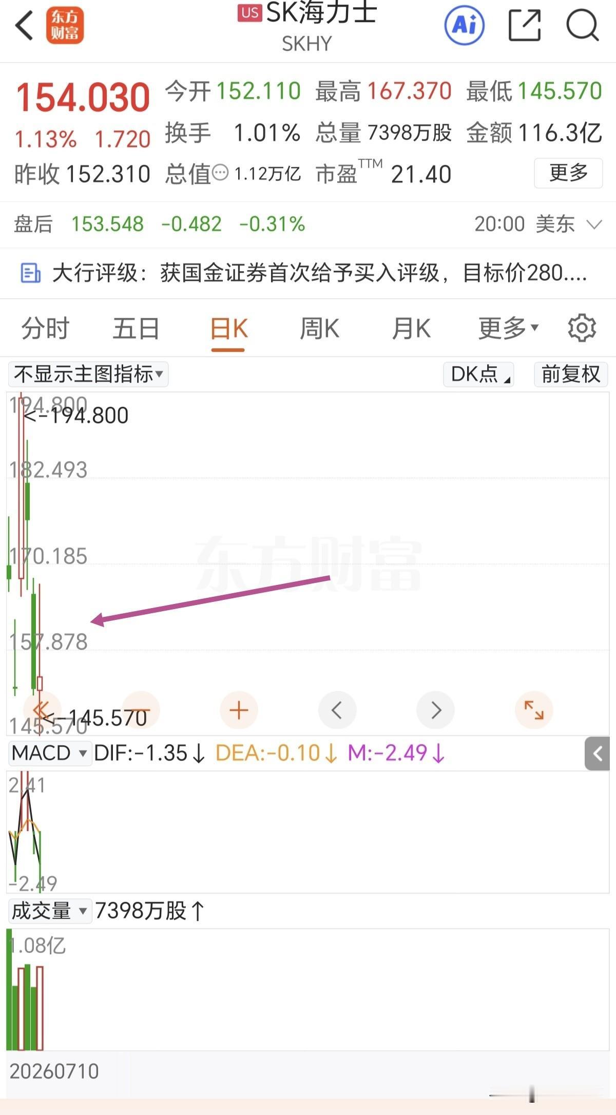 总有人担心韩国股市周一开盘带崩大A，这样的想法未免杞人忧天了。看看周五晚间的在老