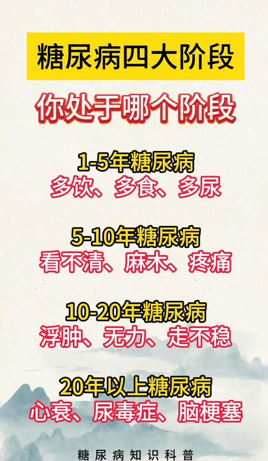 糖尿病分为四大阶段，各阶段特点及早知晓