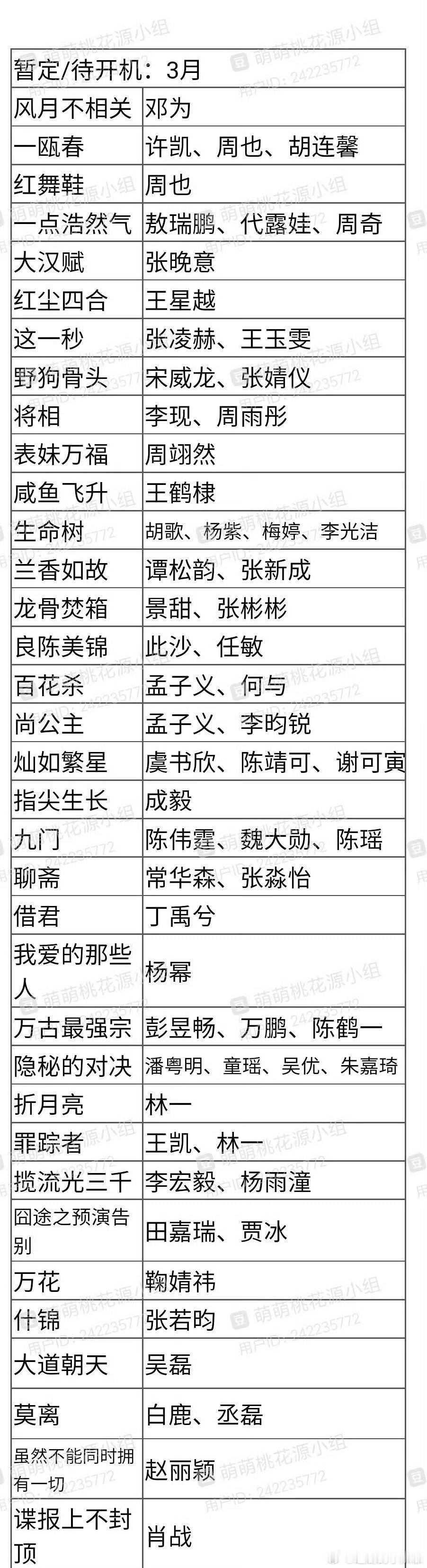 上了一定咖位，再影视寒冬也冬不了他们。 ​​​