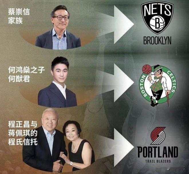 目前持有NBA球队股份的华裔（人）

1、蔡崇信，国籍加拿大，篮网，控股

2、