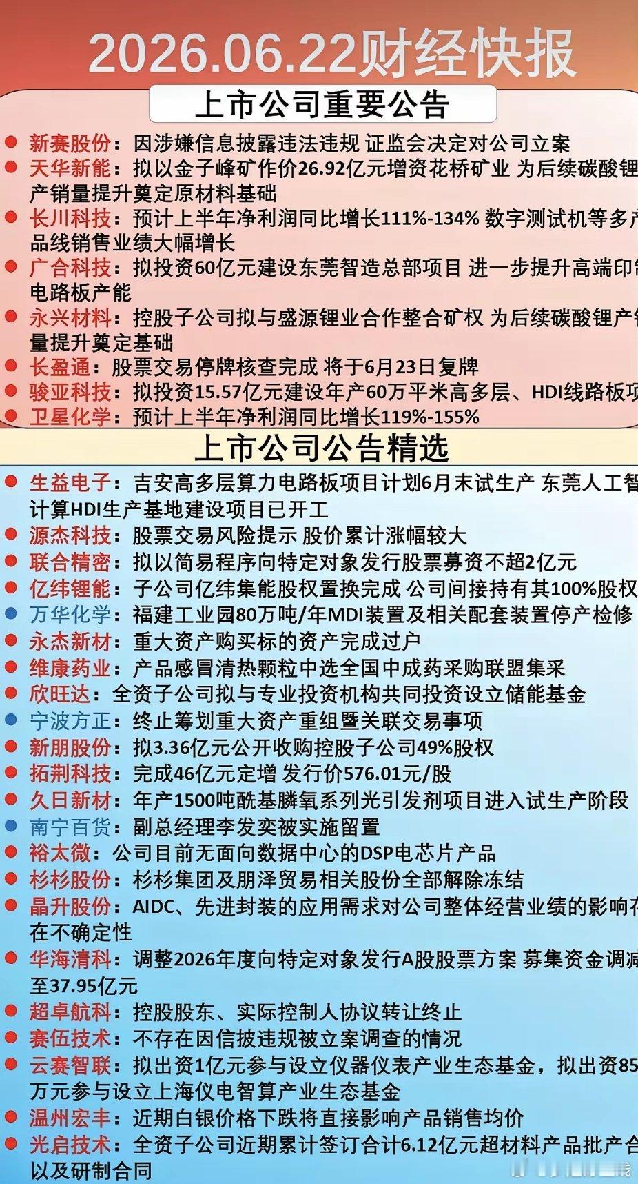 6.23周二  市场热点+公司公告汇总！新赛股份：被立案调查！天华新能：拟定增募
