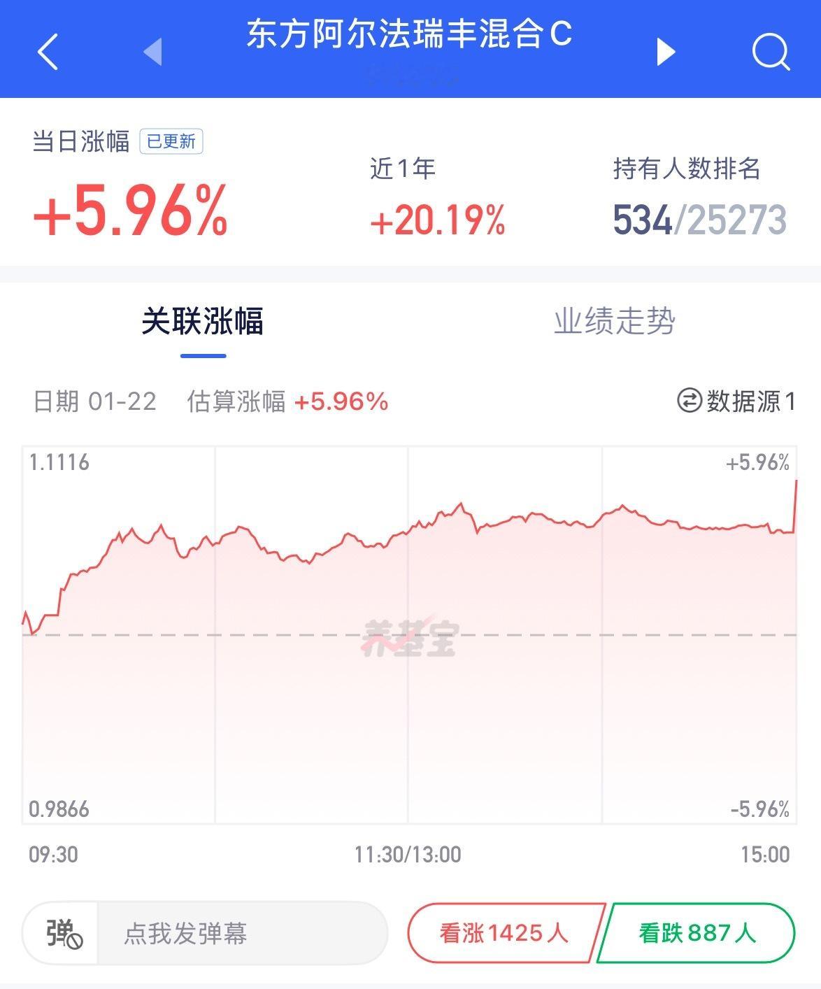 虽然今天大涨，后面也会早点卖出去，你就是后面涨8倍我也不会再买，我想买卫星我自己