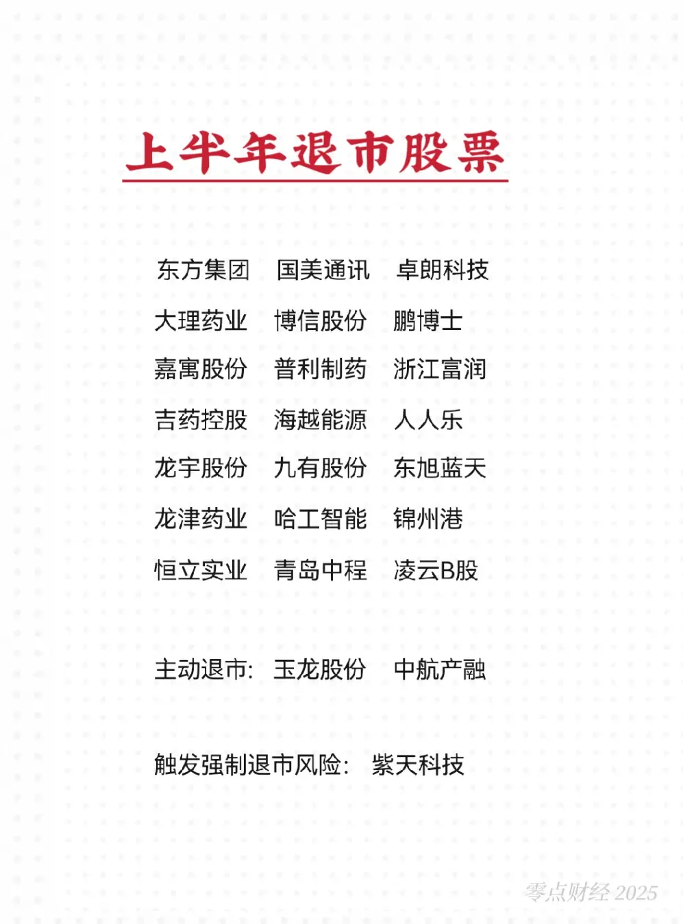 上半年已经退市或面临退市的股票名单