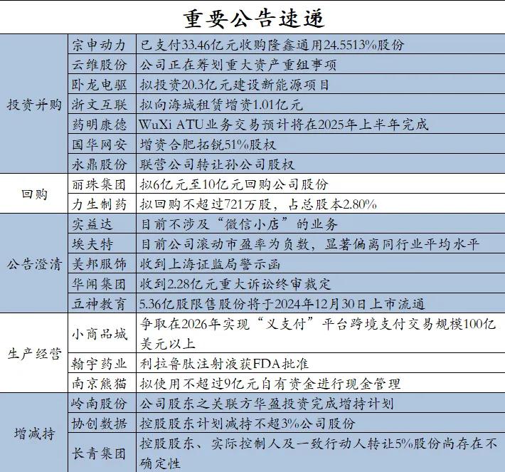12.25早盘
今日除了要慎防个股冲高回落，也要预防高杀票反弹长阳线后依然选择继