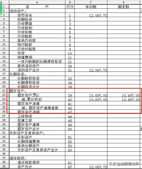 近期有网友留言咨询：公司准备注销，公司固定资产折旧已经折旧完了，固定资产这个时候