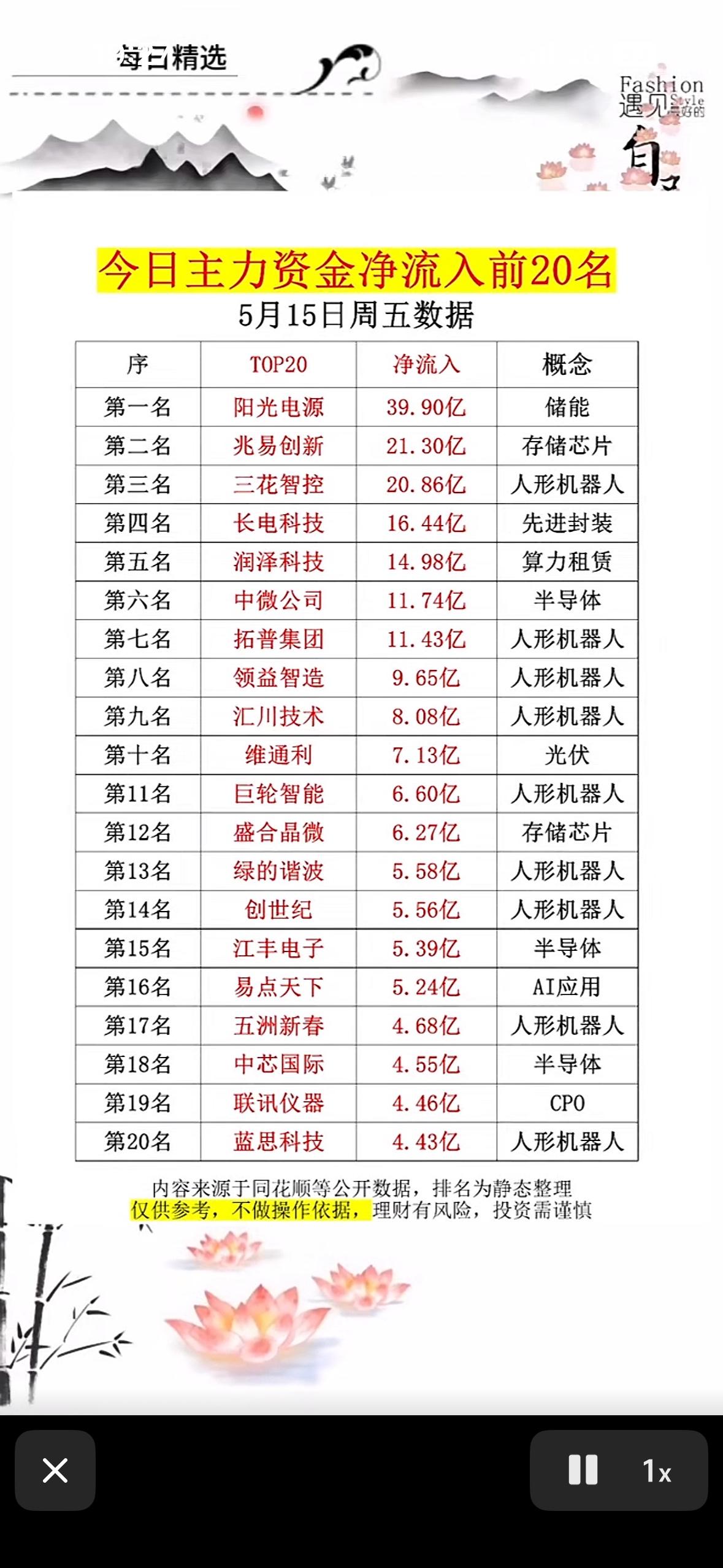 5月15日今日主力资金净流入前20名，揭秘市场热点！💰📈

5月15日的股市