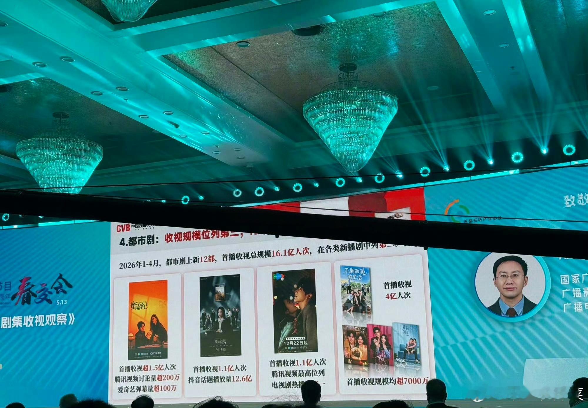 宋威龙 赵今麦《骄阳似我》在cvb数据中首播收视1.1亿人次，位列🐧电视剧热播