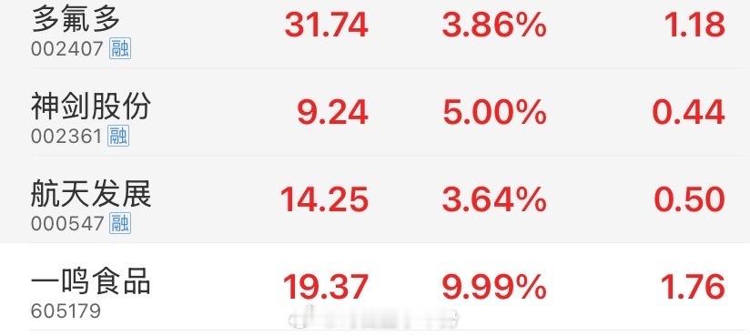 很多粉丝发信都说没跟上都在拍大腿！这问题我也不知道怎么回复大家了！市场不会等着犹