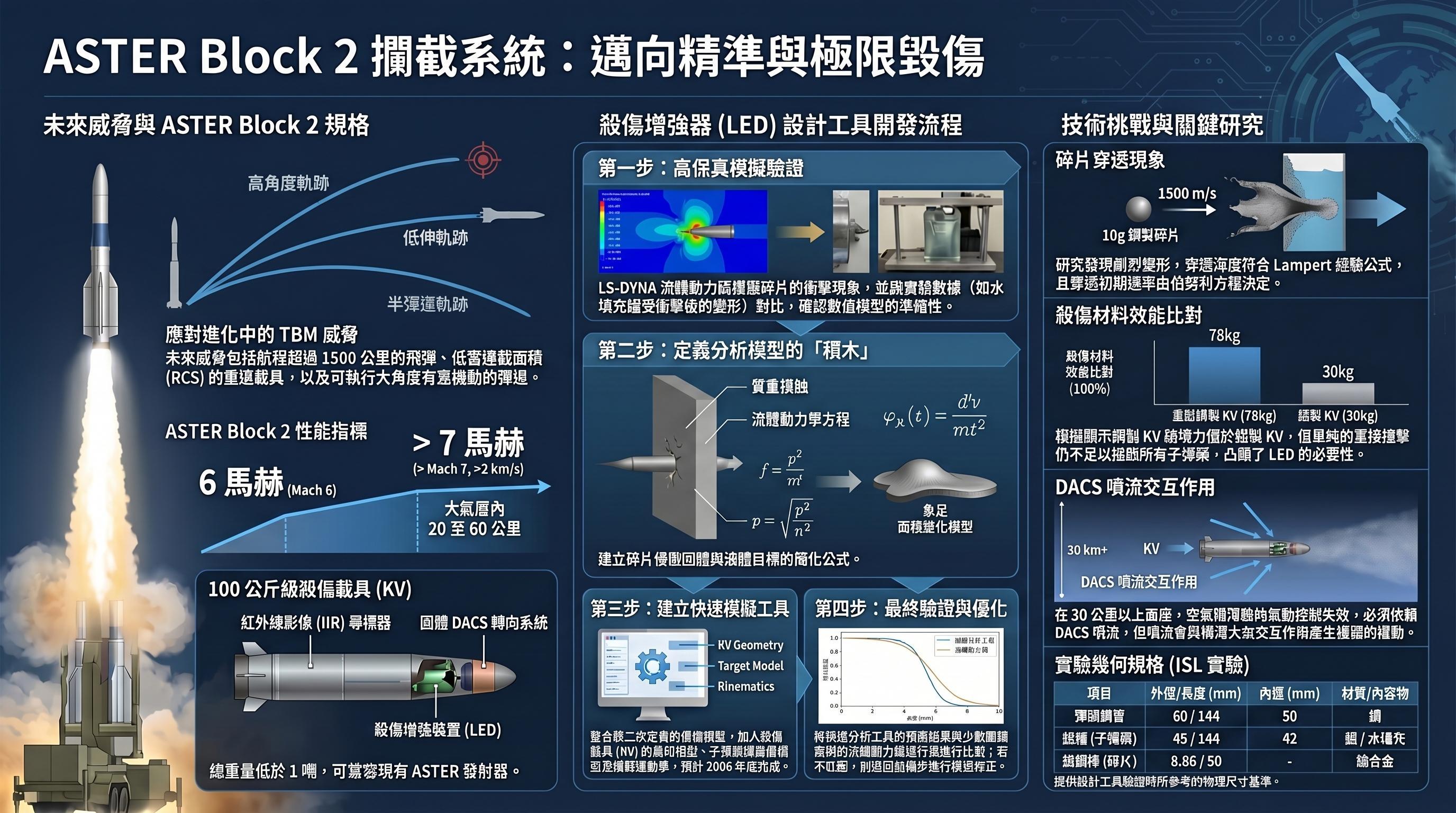 军事ai新视野 每天认识一件兵器  MBDA公司的Aster Block 2 B