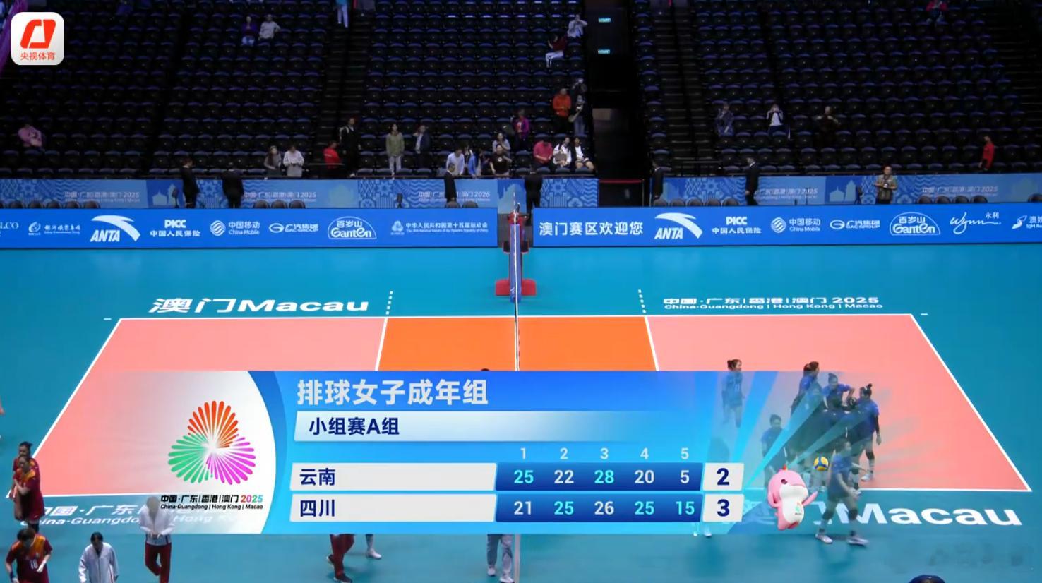 四川队3-2（21-25/25-22/26-28/25-20/15-5）云南队四