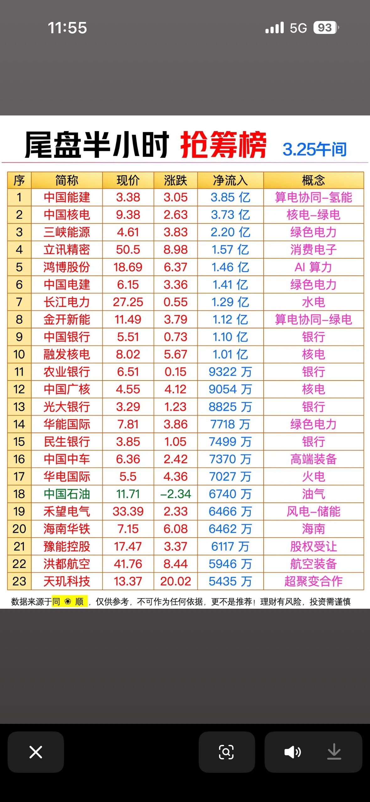 📈💰 抓住最后机会，抢筹热门股票！

3月24日A股尾盘抢筹信号超明确，这可