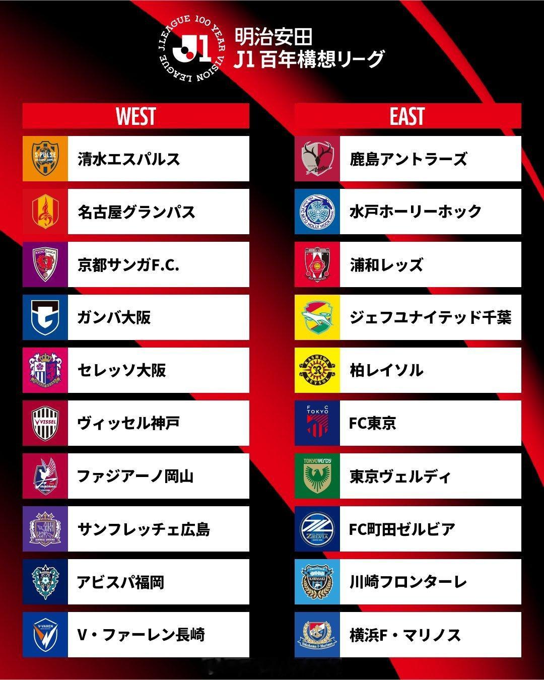 J联赛2026过渡赛季J1、J2&J3东西部分组。J联赛