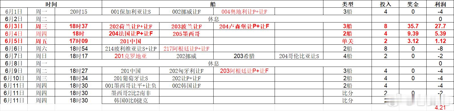 本月最新+4.21 