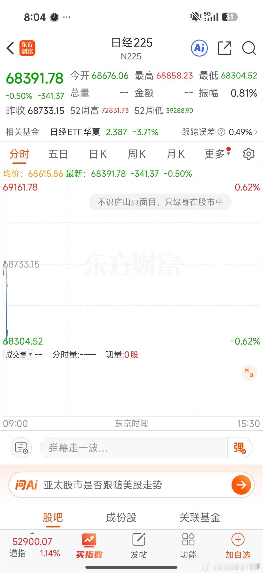 日韩涨跌不一，幅度不大，看看开盘前的走势再定