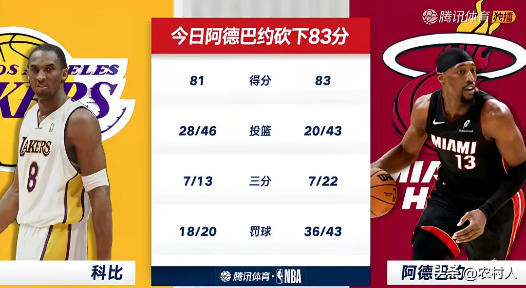 阿德巴约和科比那个更具有含金量？
阿德巴约