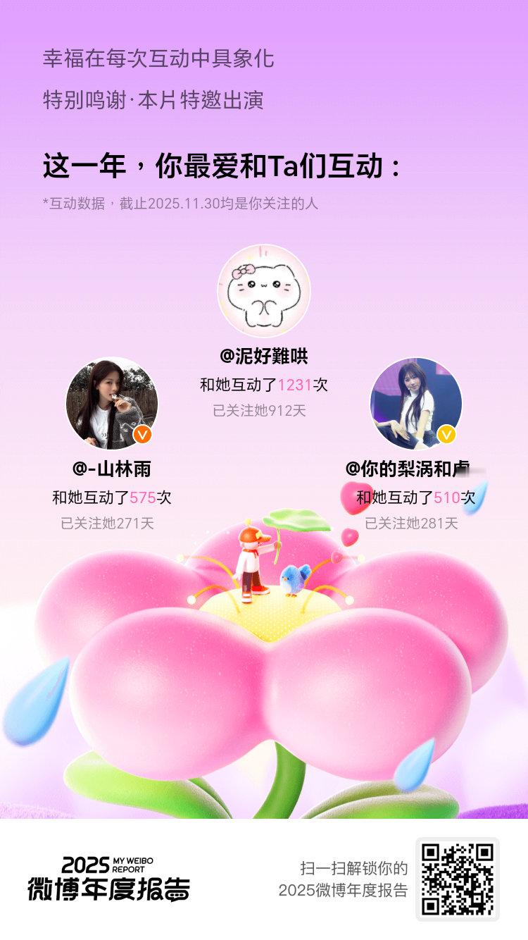 微博年度报告 这一年的美好都与你们有关，2025微博年度报告