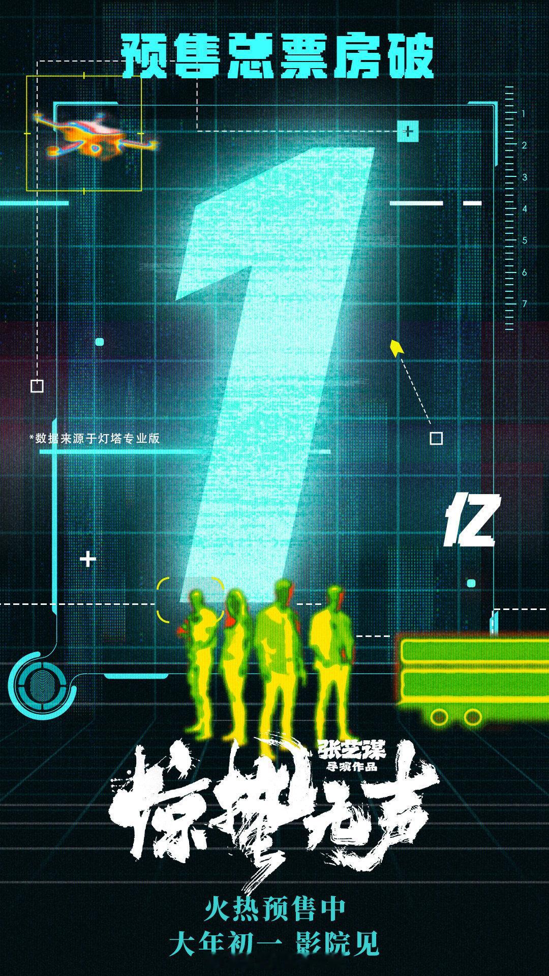 易烊千玺新电影《惊蛰无声》预售破亿！🔥 