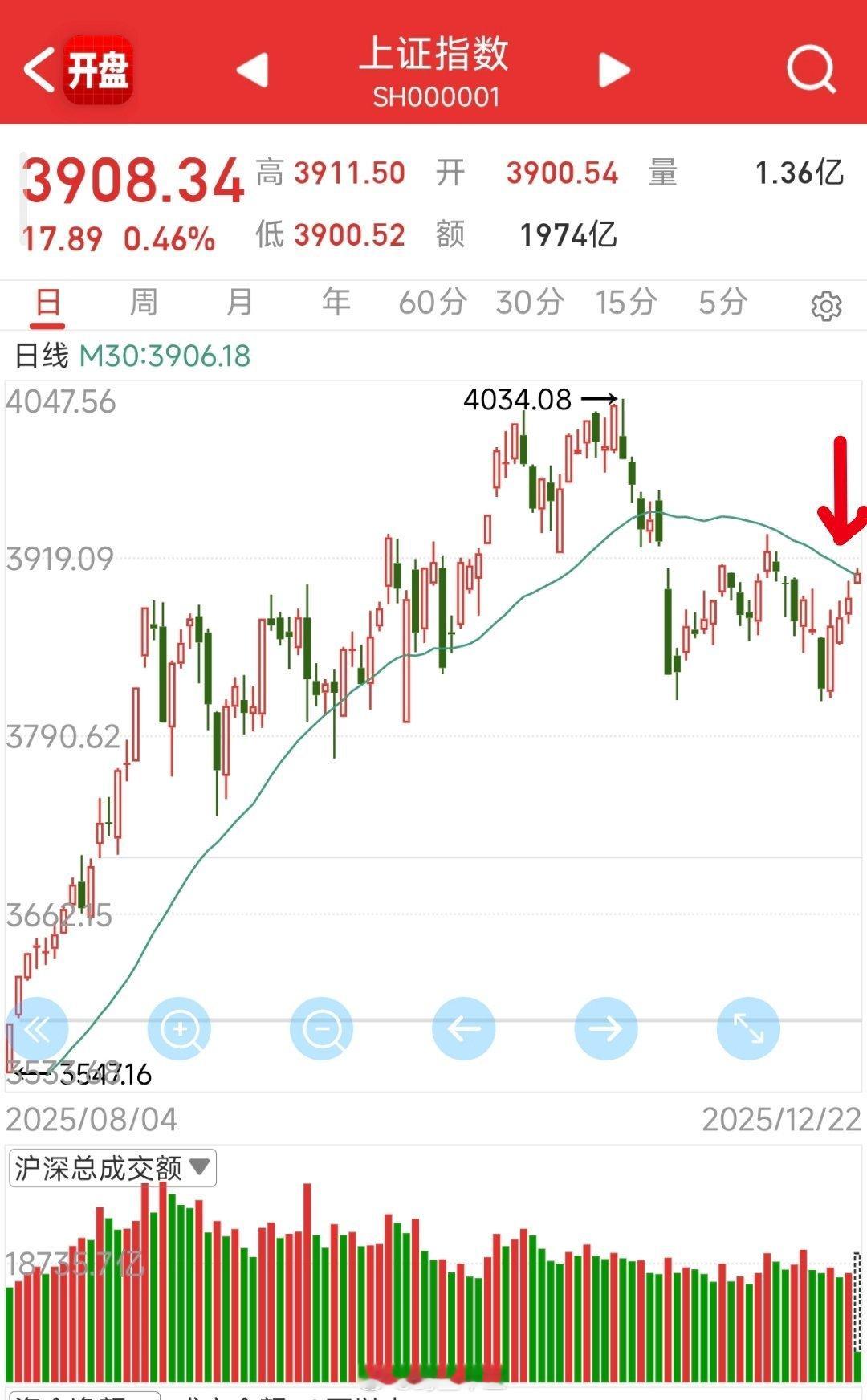 a股申万宏源：非主战场的春季躁动研报摘要———2026年有春季行情，机构重点关注