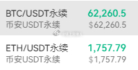 BTC/ETH（现价）方向：卖出做箜目标：60500/1705防守：63500/