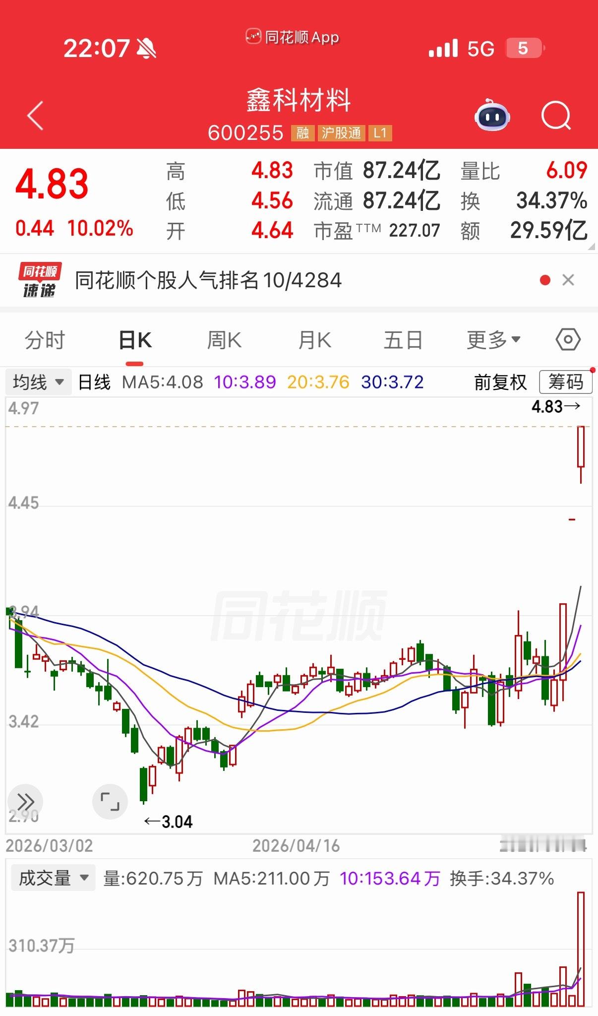 明天有望继续上涨的三只标的鑫科材料，红星发展，华宏科技加入自选，跟踪观察仅供参考