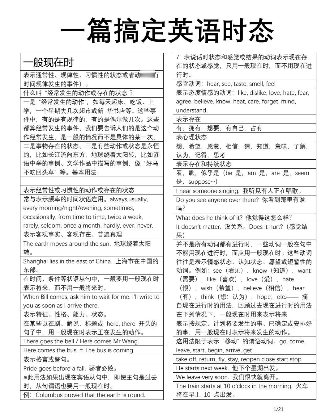 终于有人把英语时态语法全部说清楚了