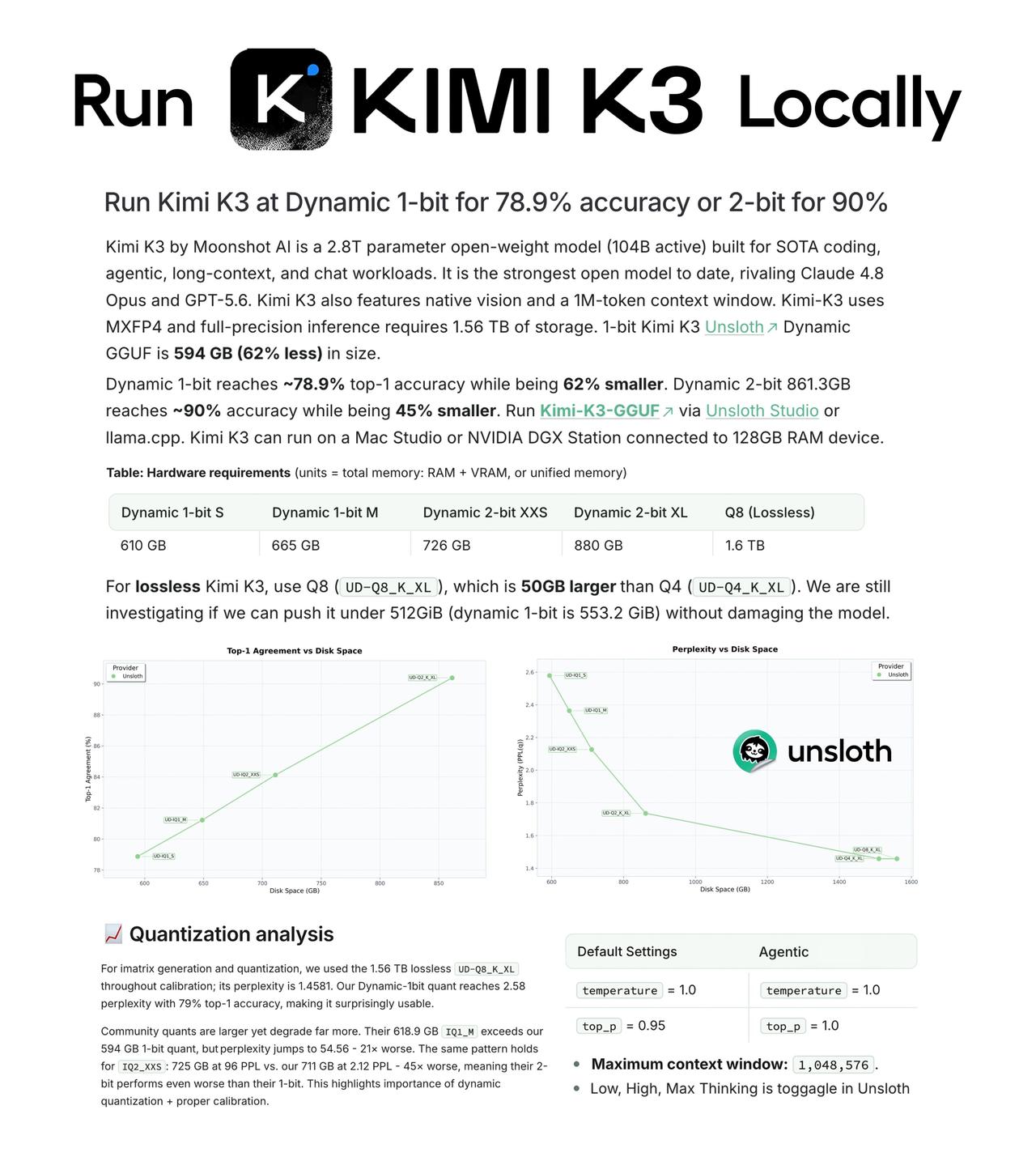 【Kimi K3实现1比特本地运行：大模型的“瘦身”极限运动】Unsloth团队