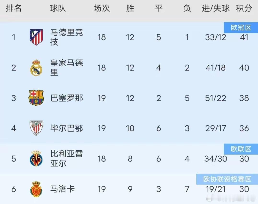 皇马4比2塞维利亚  足球第一课  足球  每日足球推荐  北京时间12月23日