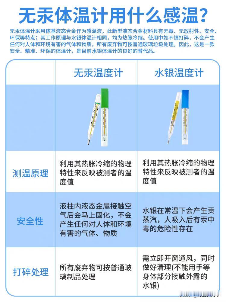 自2026年开始，我国将全面禁止生产含有汞元素的体温计及血压计。实际上，无汞体温