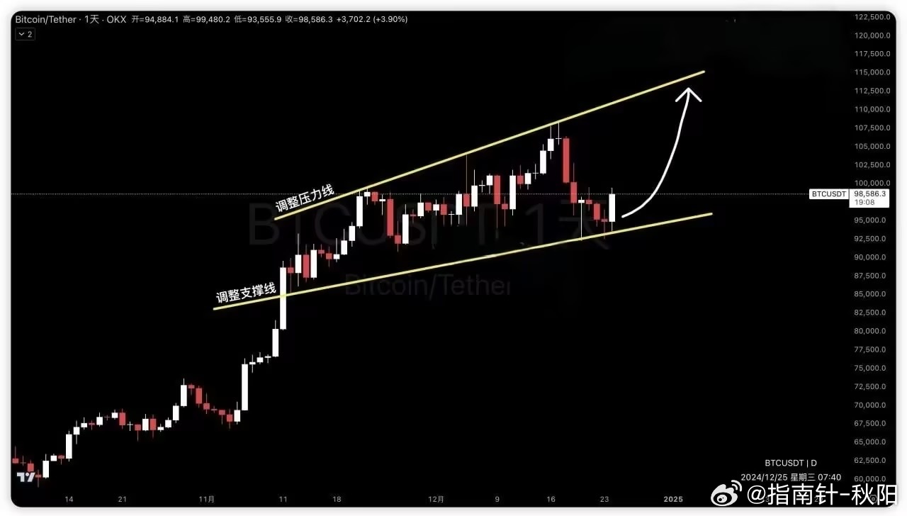 比特币BTC[超话]   BTC比特币暴涨行情正在酝酿！🚀 ✈️ 