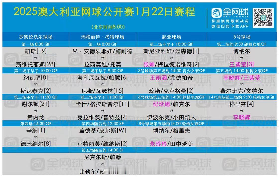 澳网2025  第十一日赛程[话筒]🎾罗德·拉沃尔球场（北京时间1月22日8: