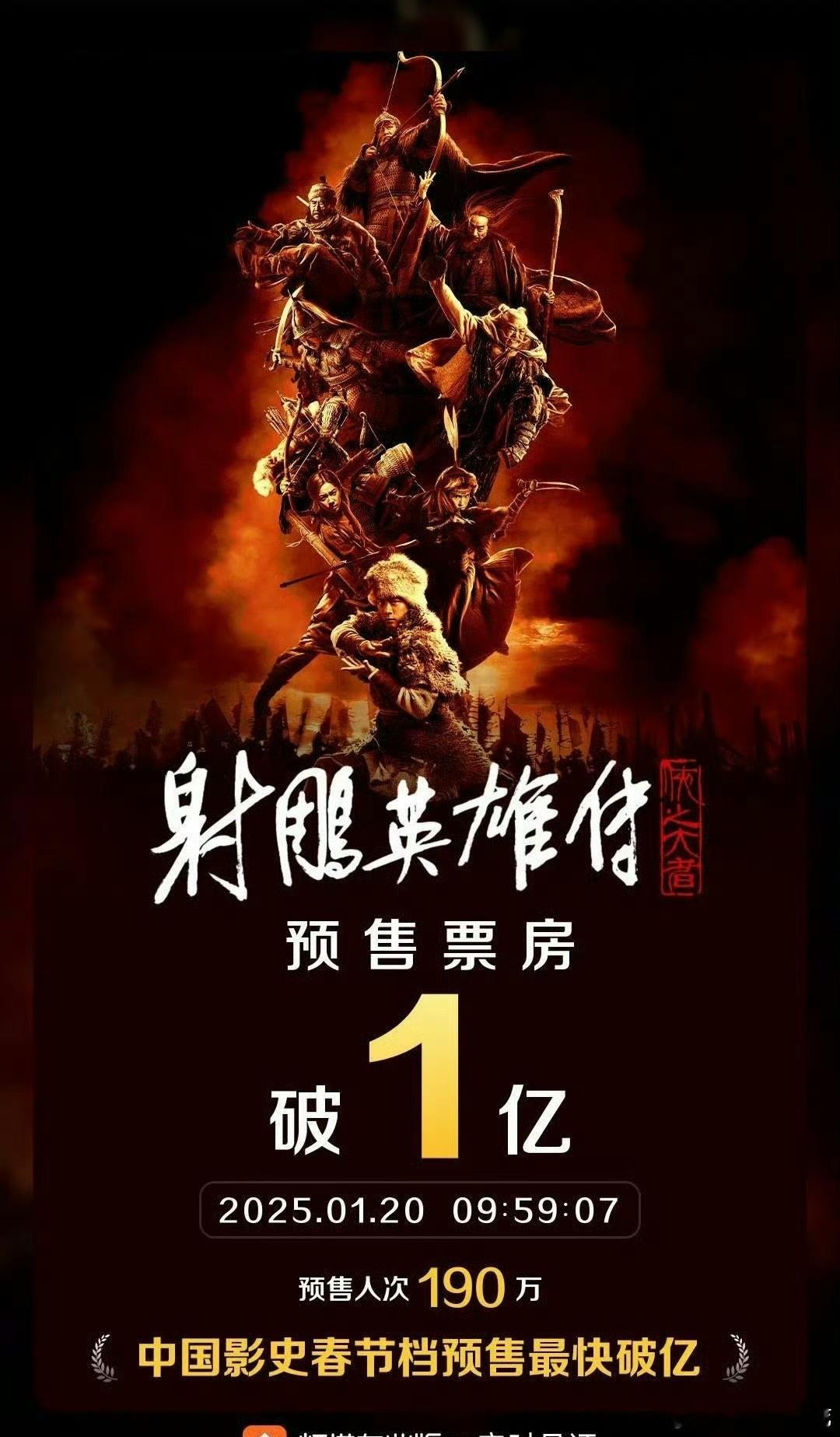 射雕英雄传预售票房破1亿 肖战电影春节档预售票房正式破亿！能不断刷新记录的除了肖