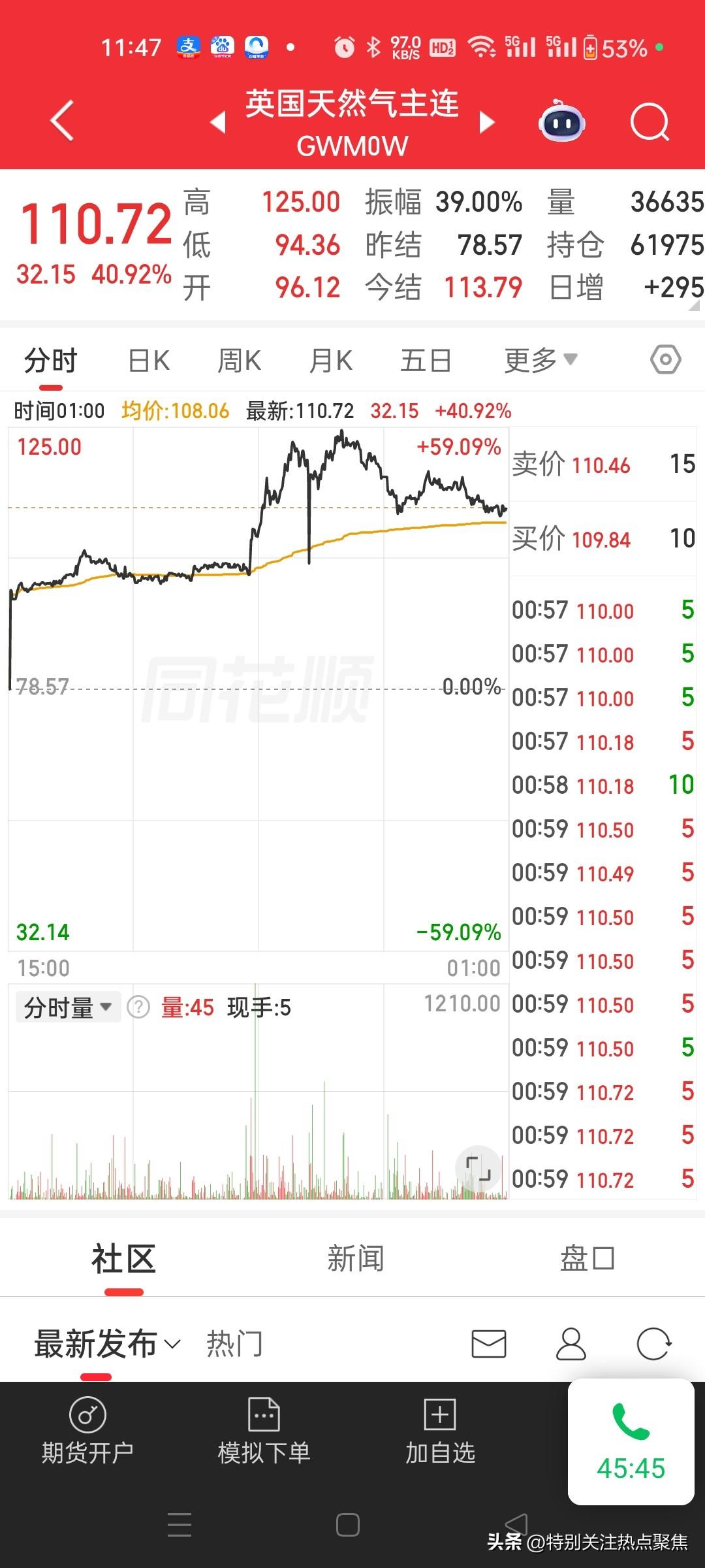 🔥 伊朗冲突已引爆全球油气暴涨（截至3月3日）
 
一、核心原因：卡住全球能源