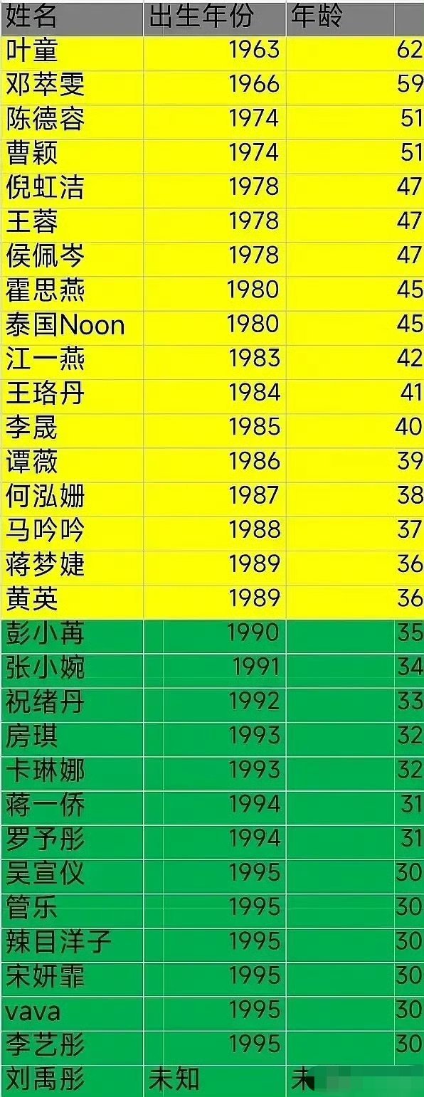 浪姐6全阵容及年龄 