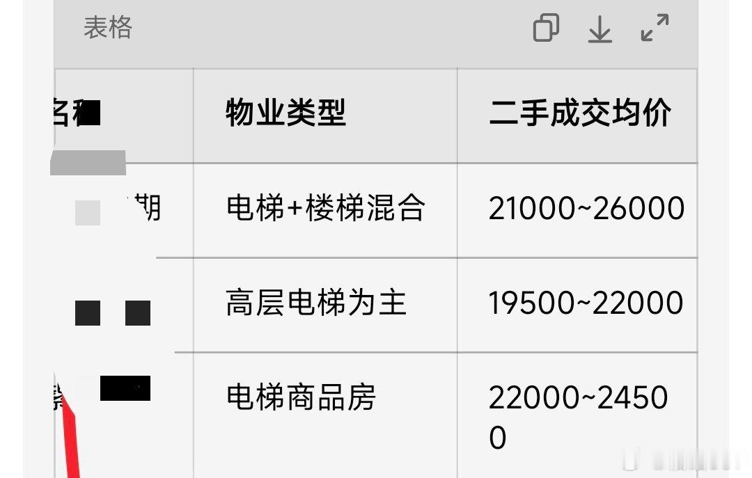 南方某市的收购价显示，加装电梯的楼梯楼收购价超过高层电梯楼，与非高层电梯楼相当，