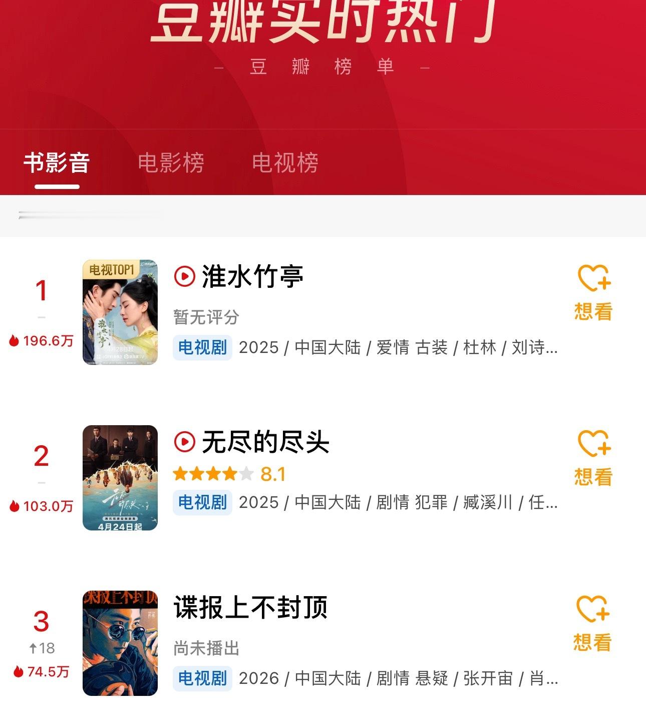 谍报上不封顶才官宣，豆瓣热度已经第三了[doge]前十里唯一一部没拍的剧，算什么