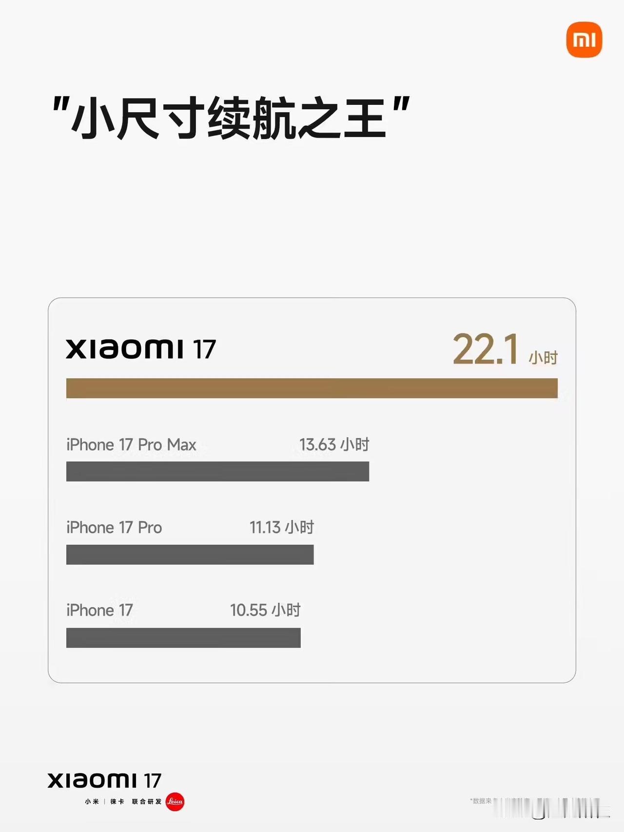 雷军的营销鬼才是跟香港黑心药房学的吧。人家不问不说价格。要是问价时，说是斤，等磨